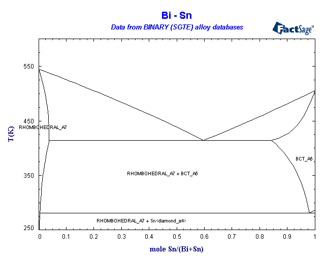 Sn Bi Phase Diagram - Wiring Diagram Database