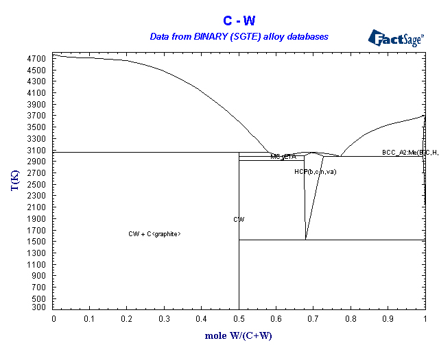 30 Binary Phase Diagram Wiring Diagram Database