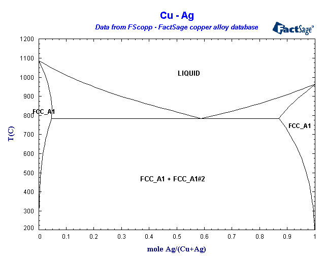 Click on the figure for the Equilibrium Point Calculation