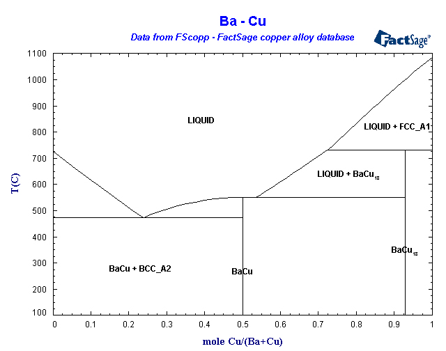 Click on the figure for the Equilibrium Point Calculation