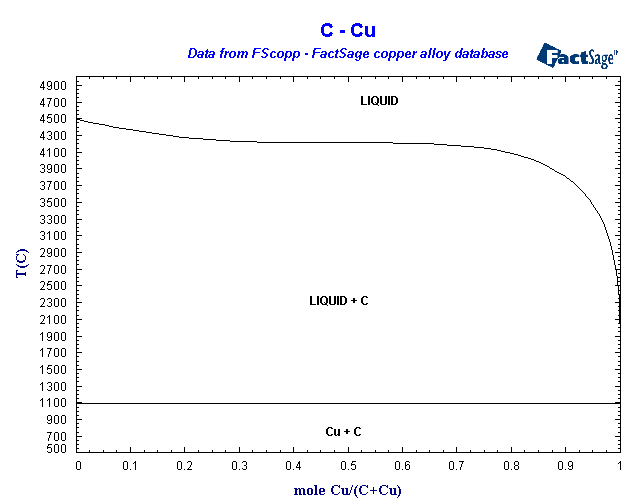 Click on the figure for the Equilibrium Point Calculation