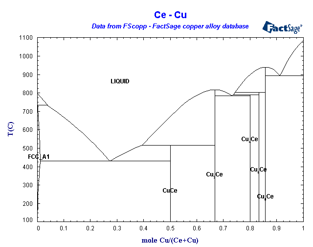 Click on the figure for the Equilibrium Point Calculation