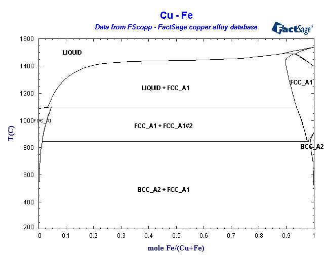 Click on the figure for the Equilibrium Point Calculation