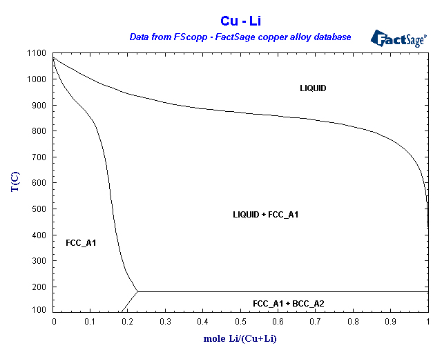 Click on the figure for the Equilibrium Point Calculation