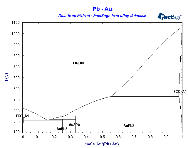 Click on the figure for the Equilibrium Point Calculation