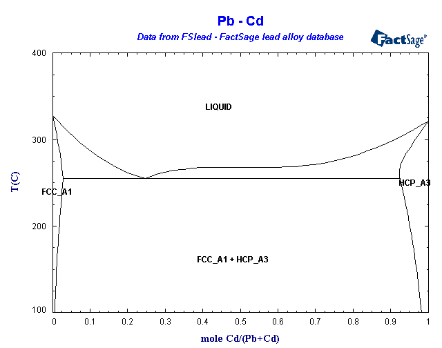 Click on the figure for the Equilibrium Point Calculation