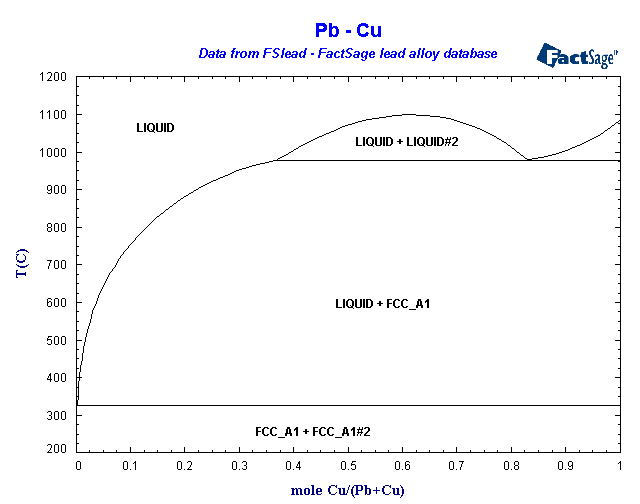 Click on the figure for the Equilibrium Point Calculation