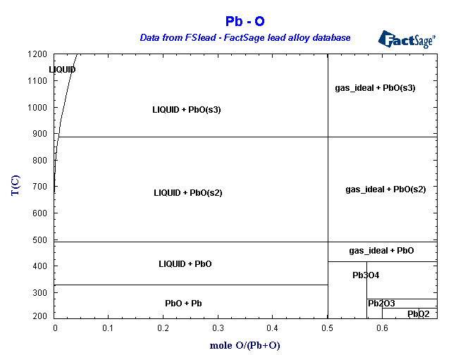 Click on the figure for the Equilibrium Point Calculation