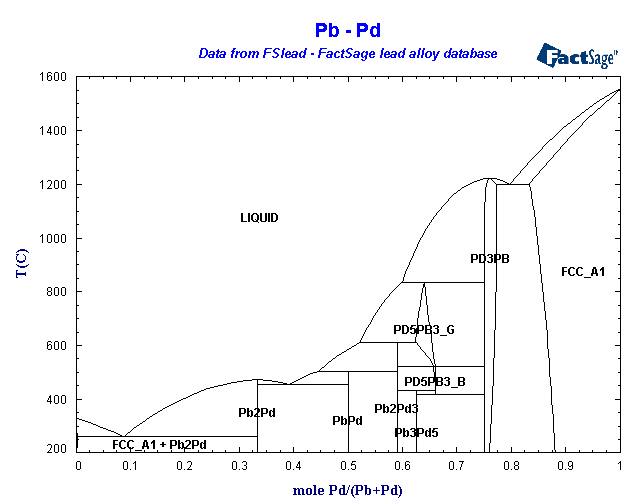 Click on the figure for the Equilibrium Point Calculation