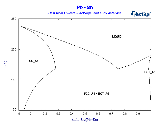 Click on the figure for the Equilibrium Point Calculation