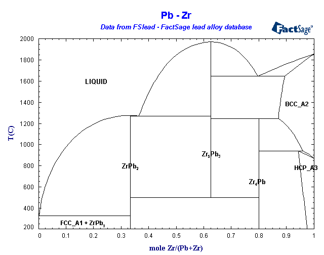 Click on the figure for the Equilibrium Point Calculation