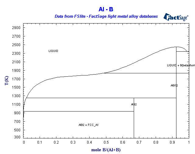 Click on the figure for the Equilibrium Point Calculation