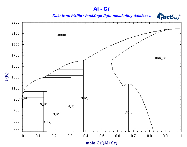 Click on the figure for the Equilibrium Point Calculation