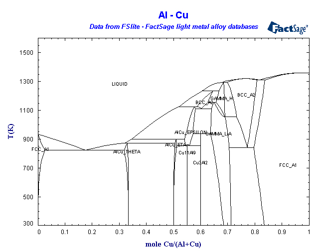 Click on the figure for the Equilibrium Point Calculation