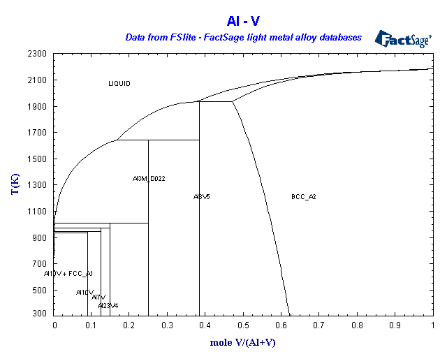 Click on the figure for the Equilibrium Point Calculation