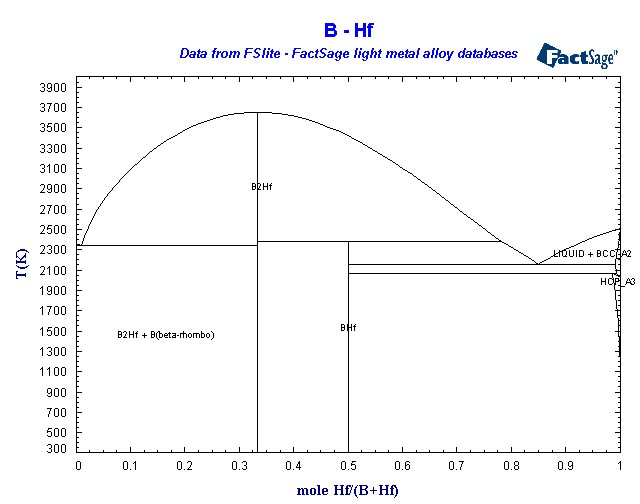 Click on the figure for the Equilibrium Point Calculation