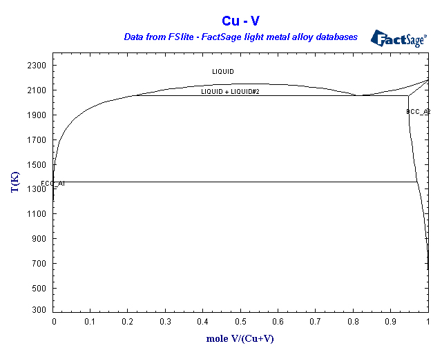 Click on the figure for the Equilibrium Point Calculation