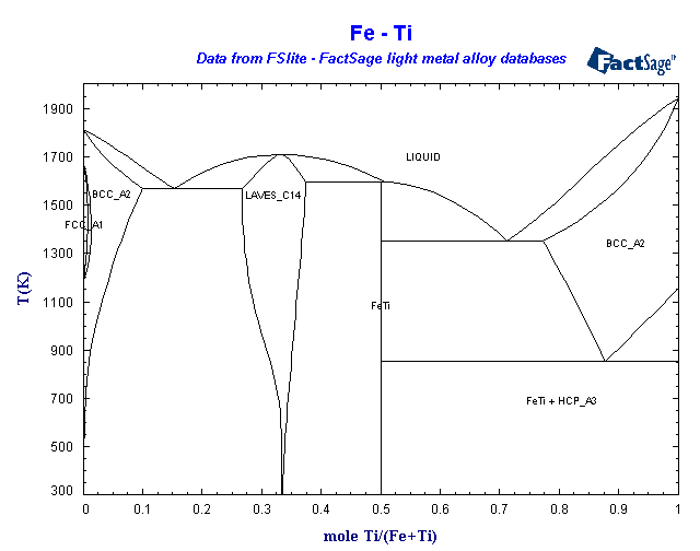 Click on the figure for the Equilibrium Point Calculation