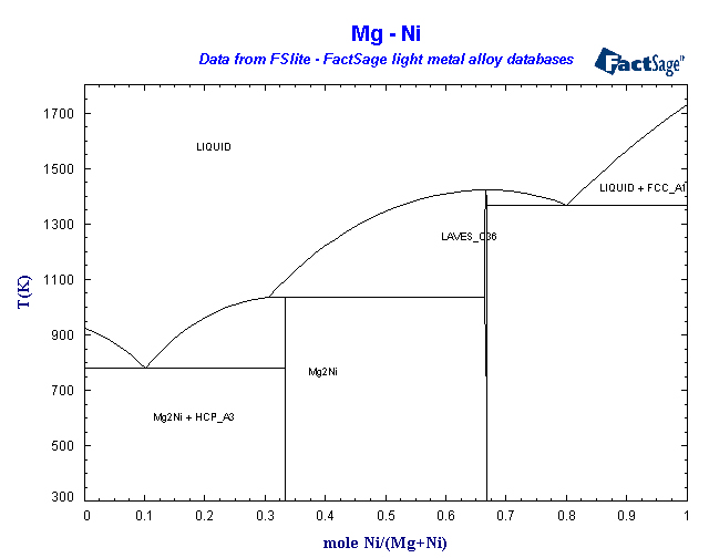 Click on the figure for the Equilibrium Point Calculation