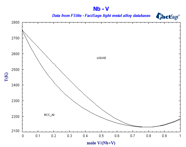 Click on the figure for the Equilibrium Point Calculation