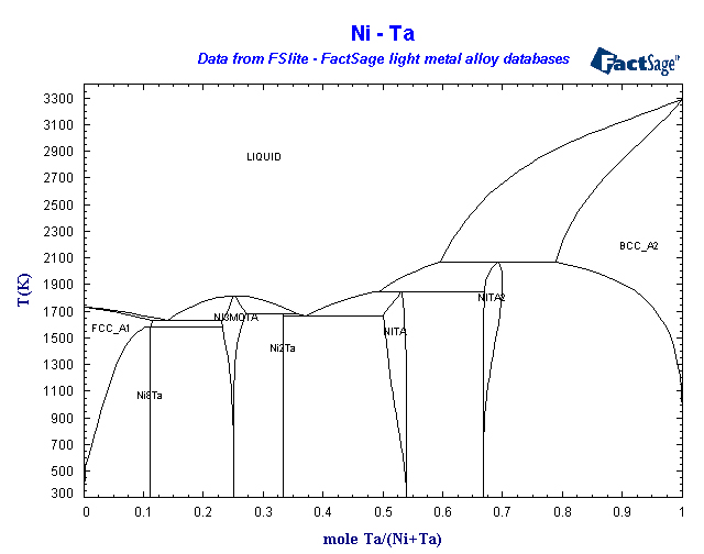 Click on the figure for the Equilibrium Point Calculation