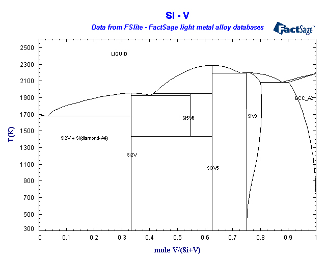 Click on the figure for the Equilibrium Point Calculation