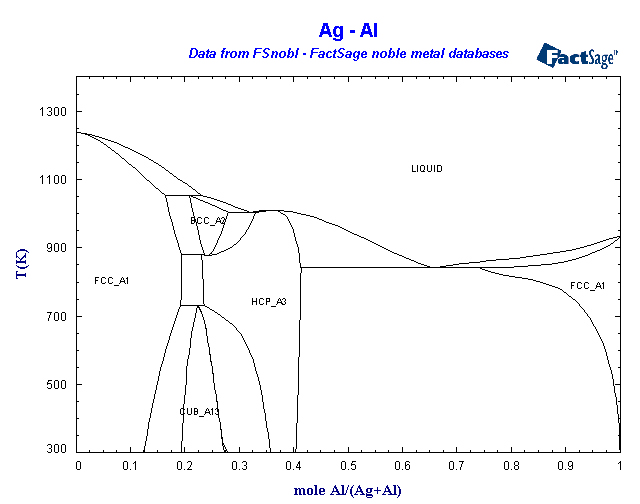 Click on the figure for the Equilibrium Point Calculation