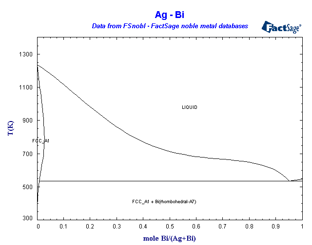 Click on the figure for the Equilibrium Point Calculation