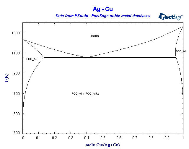 Click on the figure for the Equilibrium Point Calculation