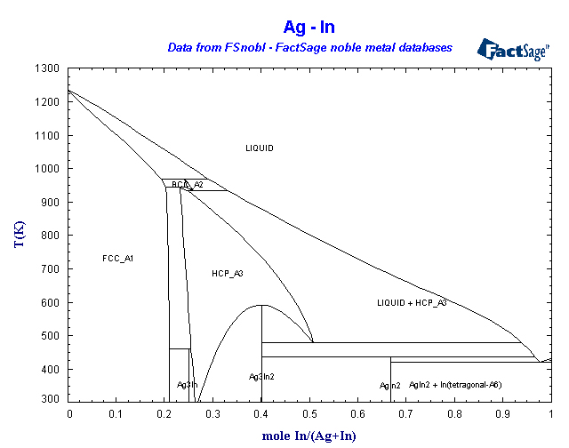 Click on the figure for the Equilibrium Point Calculation