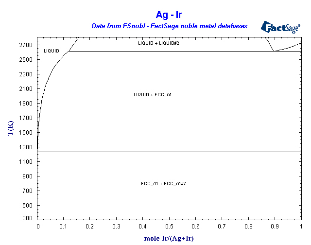 Click on the figure for the Equilibrium Point Calculation