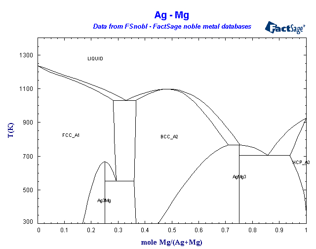 Click on the figure for the Equilibrium Point Calculation