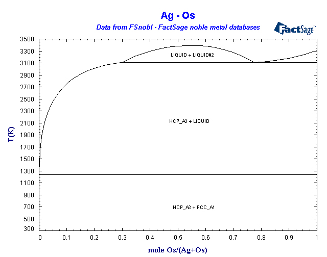 Click on the figure for the Equilibrium Point Calculation