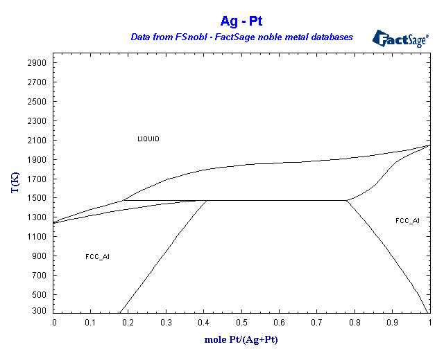 Click on the figure for the Equilibrium Point Calculation