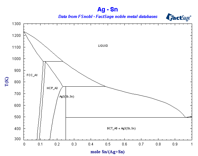 Click on the figure for the Equilibrium Point Calculation