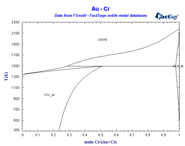 Click on the figure for the Equilibrium Point Calculation