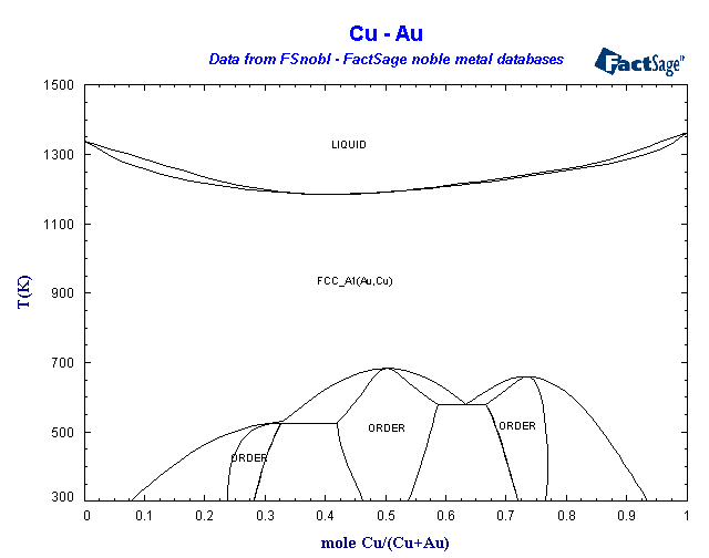 Click on the figure for the Equilibrium Point Calculation