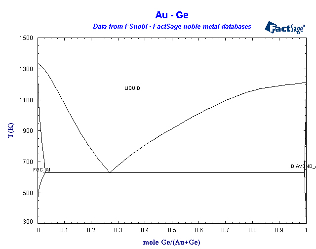 Click on the figure for the Equilibrium Point Calculation