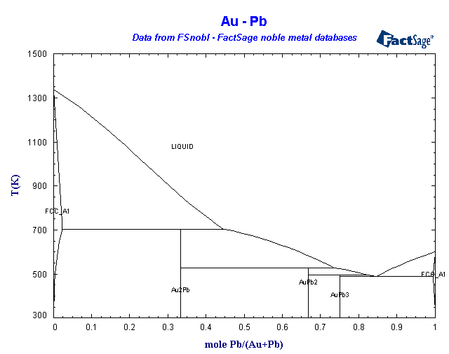 Click on the figure for the Equilibrium Point Calculation