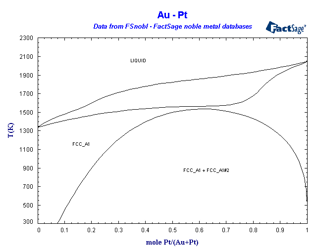 Click on the figure for the Equilibrium Point Calculation