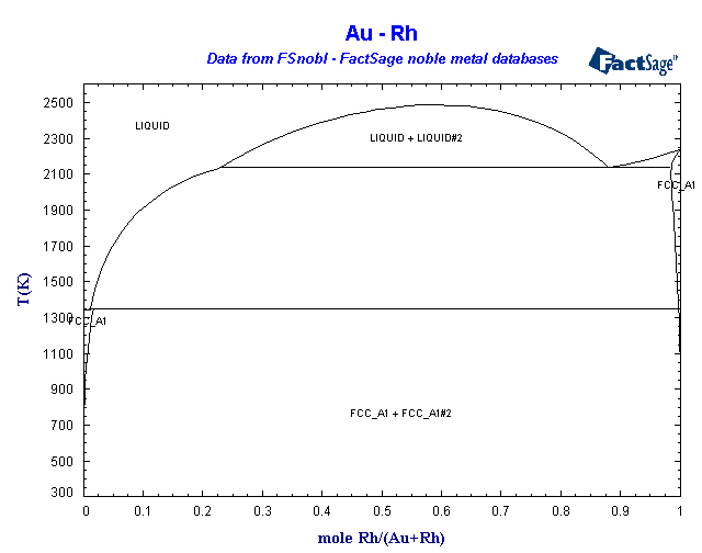 Click on the figure for the Equilibrium Point Calculation