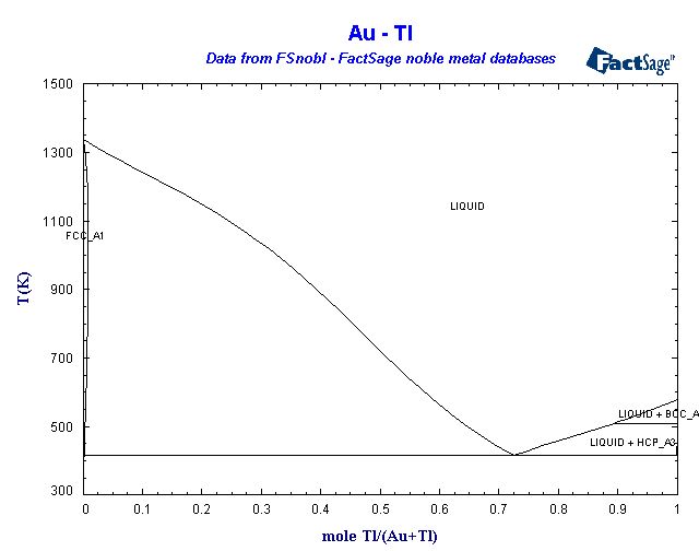 Click on the figure for the Equilibrium Point Calculation