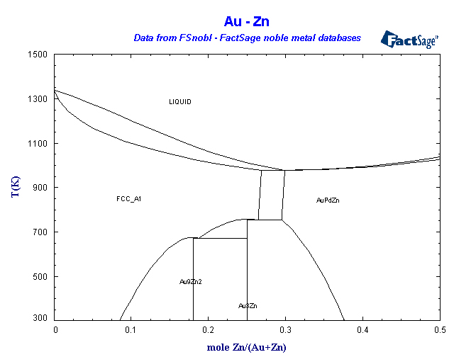 Click on the figure for the Equilibrium Point Calculation