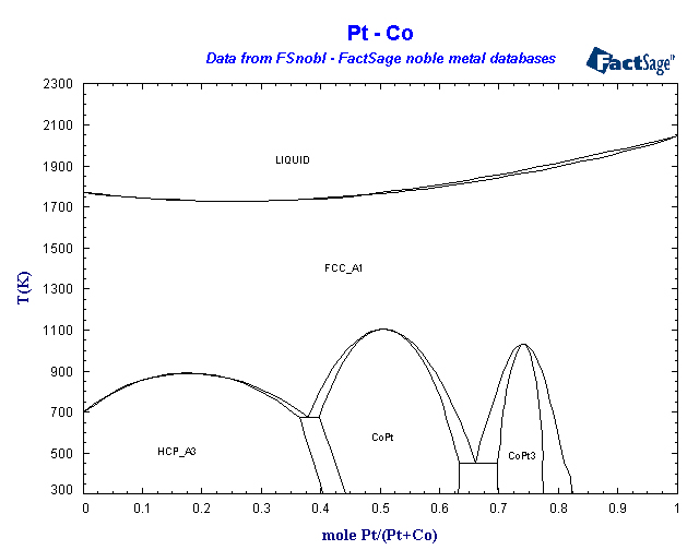 Click on the figure for the Equilibrium Point Calculation