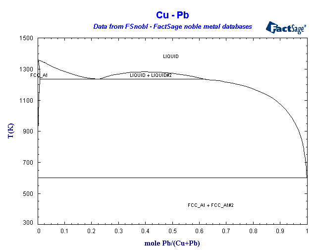 Click on the figure for the Equilibrium Point Calculation