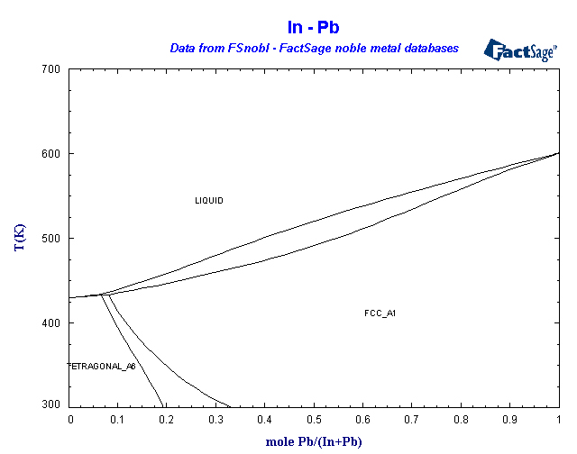 Click on the figure for the Equilibrium Point Calculation