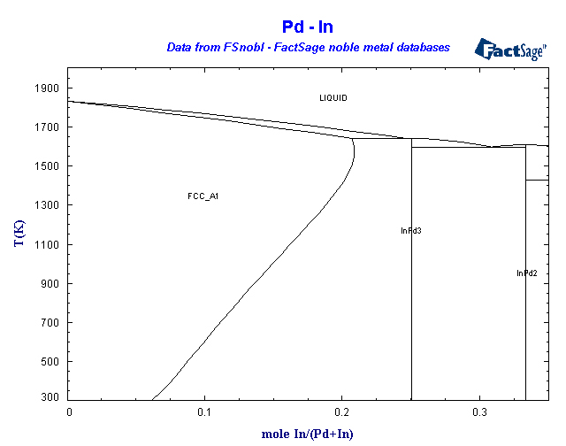 Click on the figure for the Equilibrium Point Calculation