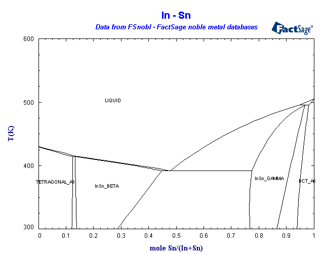 Click on the figure for the Equilibrium Point Calculation