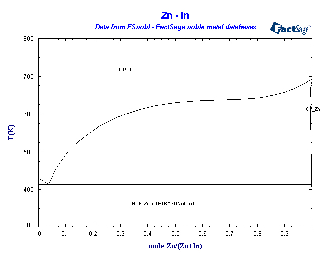 Click on the figure for the Equilibrium Point Calculation