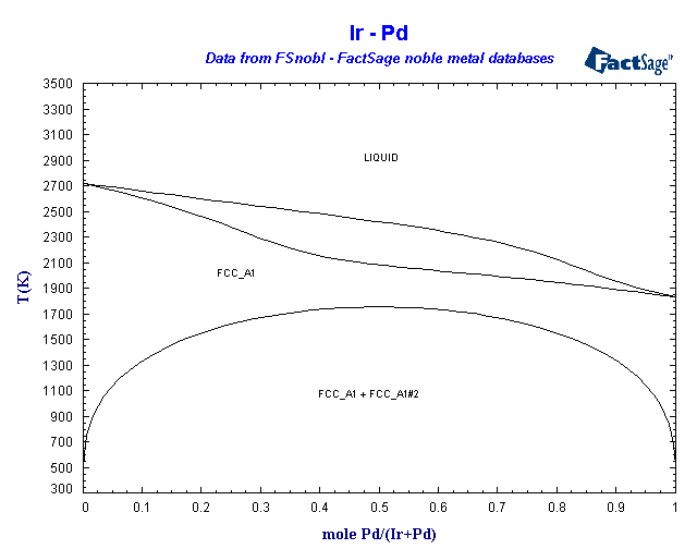 Click on the figure for the Equilibrium Point Calculation